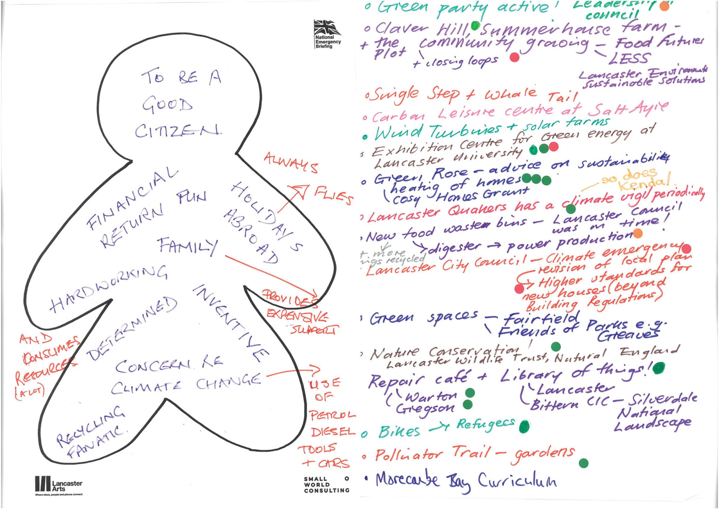 The outline of a gingerbread person with scribbled words inside including "to be a good citizen, financial return, fun, family, inventive, holidays abroad" and a page of notes in different colours